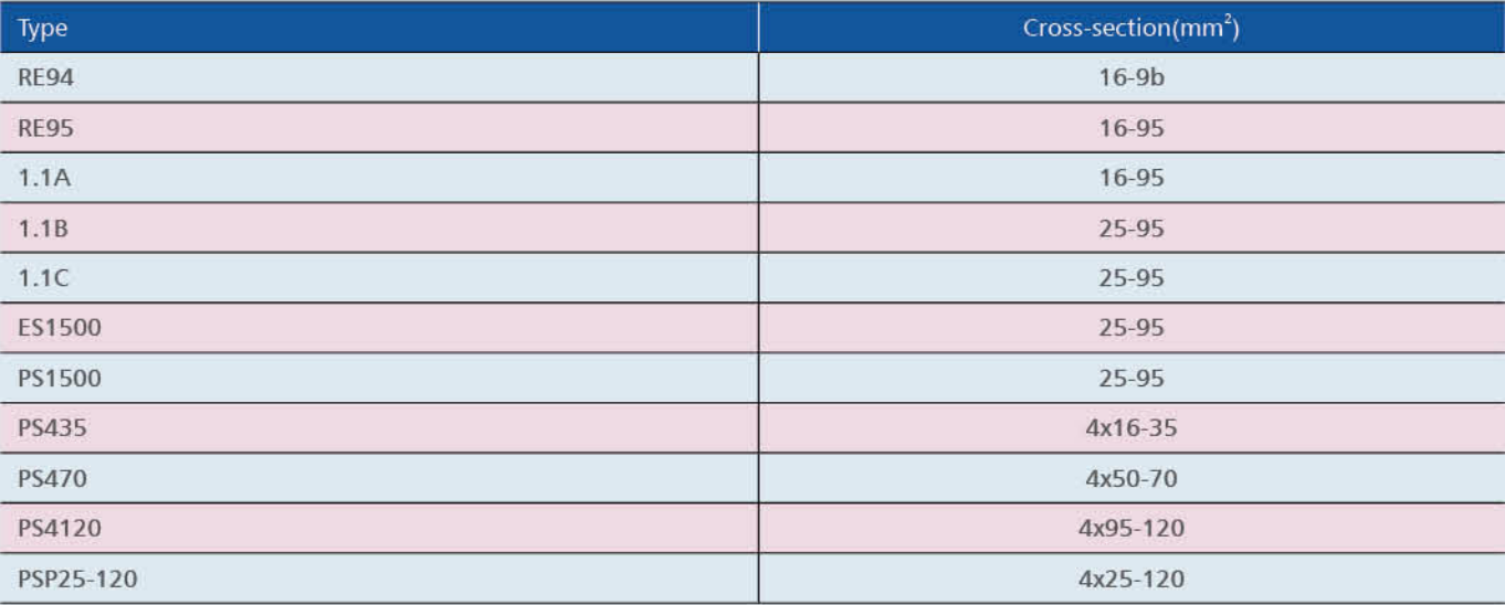 Suspension Cla mp Suspension Cla mp