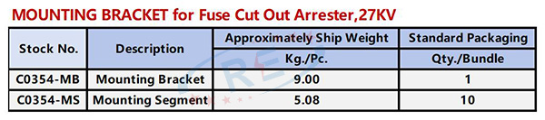 C3(详情页) C3(详情页)
