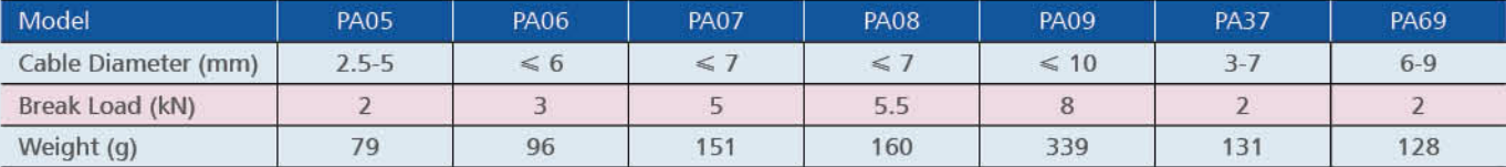 Tension Clamp for Figure 8 Cable Tension Clamp for Figure 8 Cable