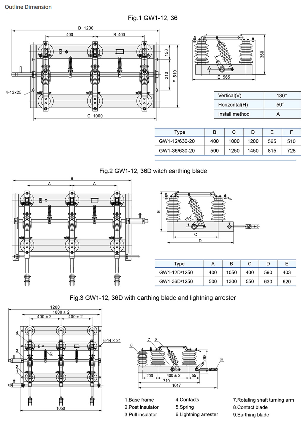GW1-36FD-630A Model (1) GW1-36FD-630A Model (1)