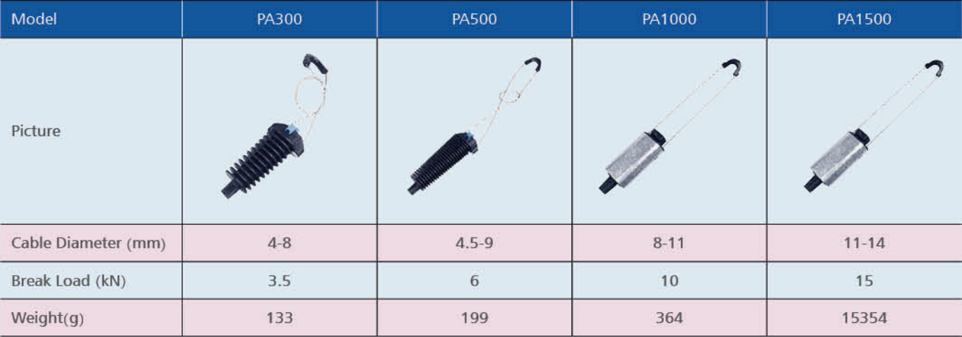 Dead End Clamp(ADSS)