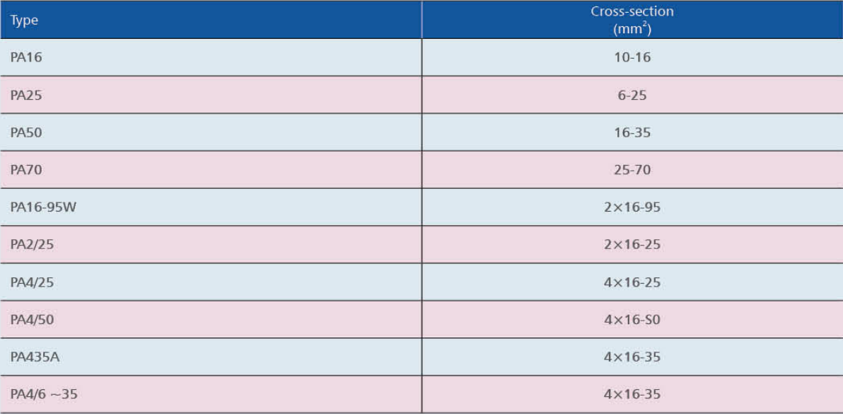 Dead End Clamp(Plsatic)
