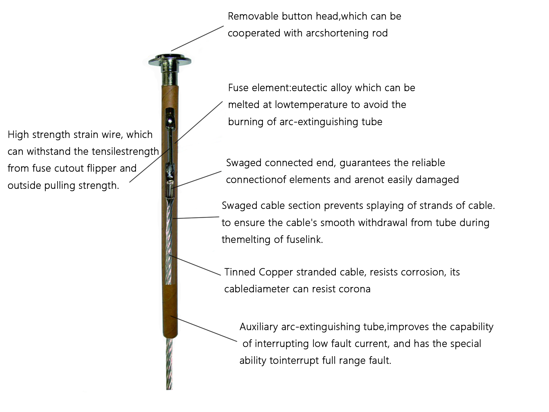 Fuse links diagram annotation