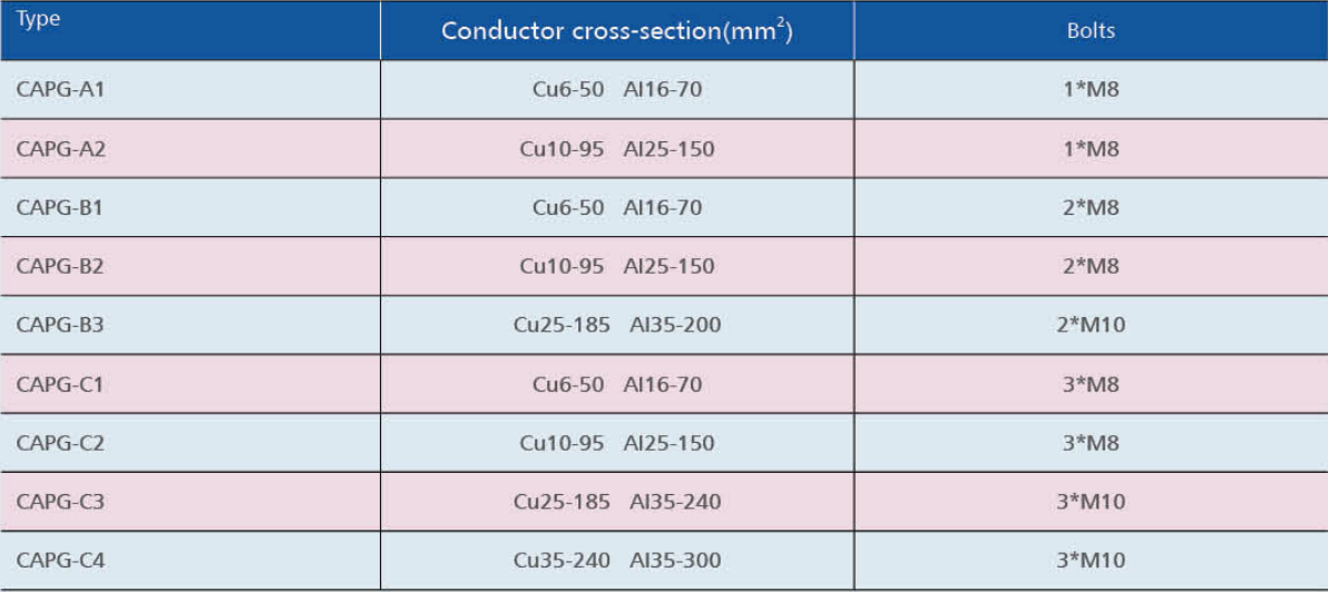 Al-Cu Bimetal PG Clamps