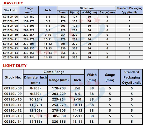 C1(详情页1) C1(详情页1)