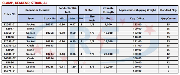 E2 CLAMP, DEADEND, STRAIN,AL(详情页)